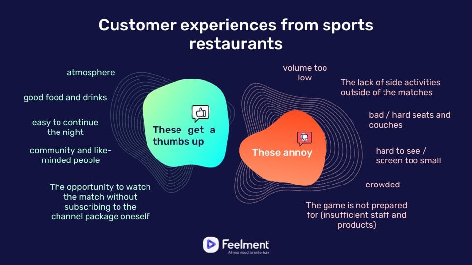 Customer experiences at sports restaurants.
