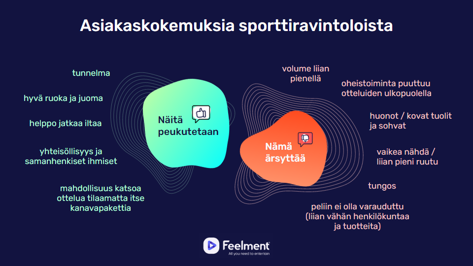 Asiakkaat peukuttavat sporttiravintoloiden tunnelmaa, yhteisöllisyyttä ja hyvää ruokaa sekä juomaa. Asiakkaita ärsyttää, kun volume on liian pienellä, on tungosta tai ruuduille on vaikea nähdä.