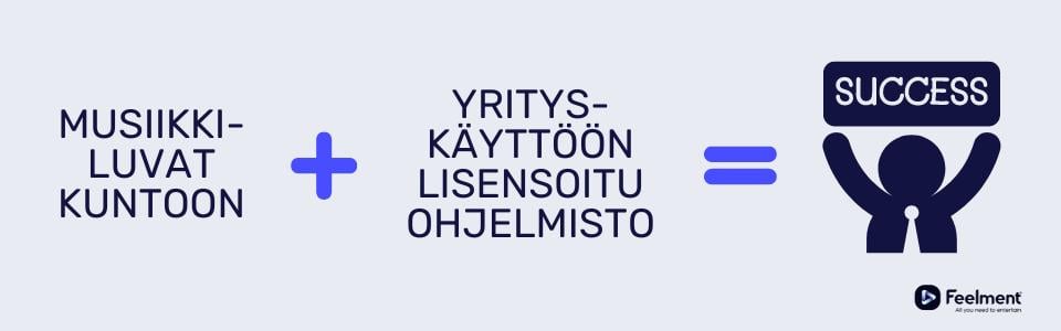 Kuvassa esiin tuleva informaatio on käsitelty edellä olevassa tekstissä.