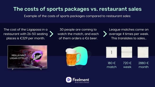 A graphic calculations table showing the income brought with a sports package.